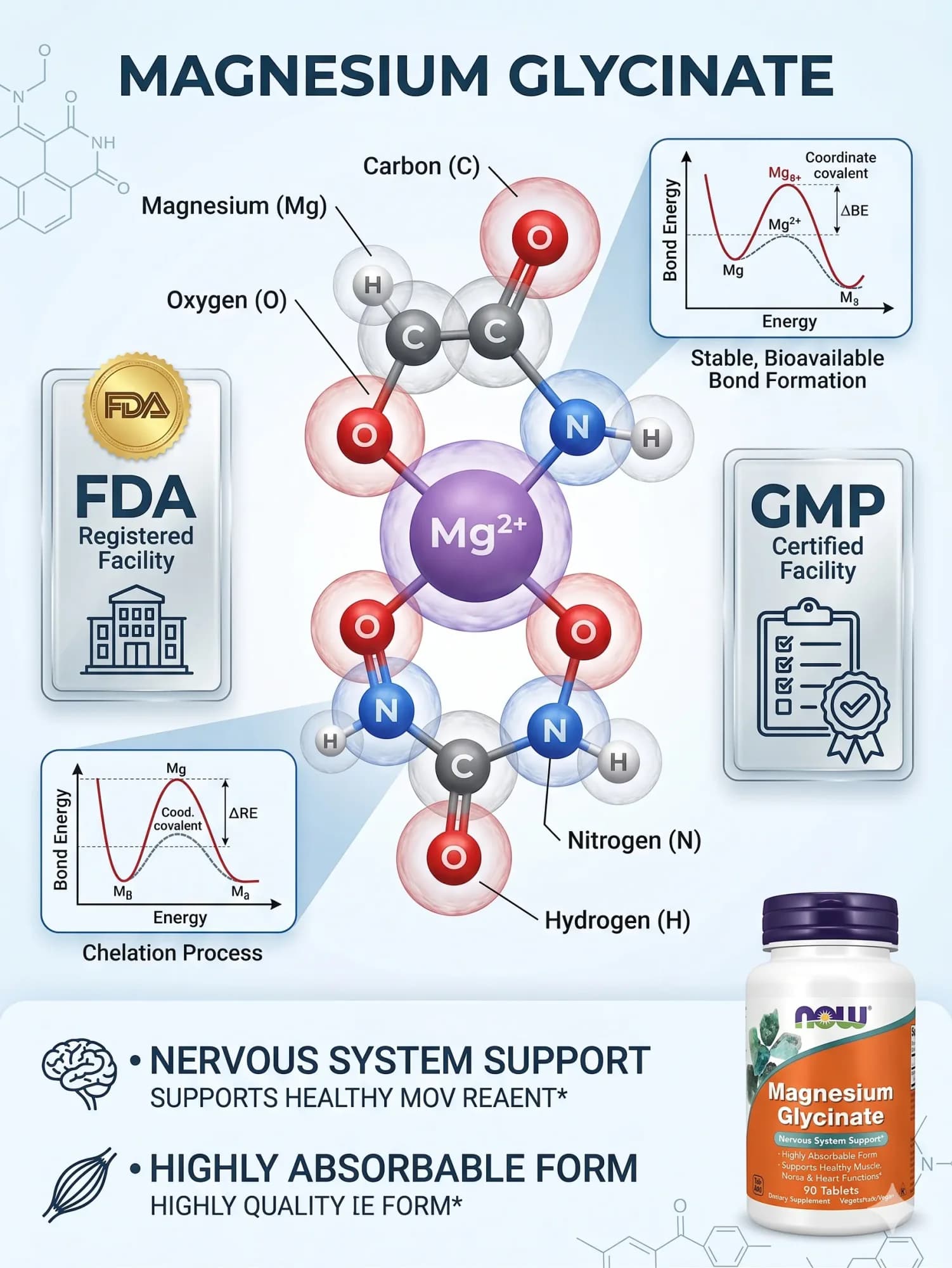 How to use NOW Foods Magnesium Glycinate Tablets (100 mg per Tablet)